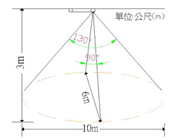 KS-203 15公分感應嵌燈