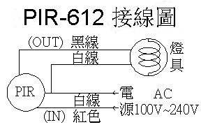 PIR-612 嵌入式感應器