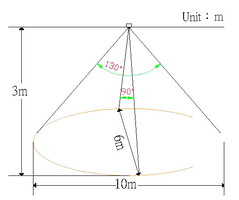 Ceiling Sensor, Ceiling Light Sensor, Ceiling Motion Sensor