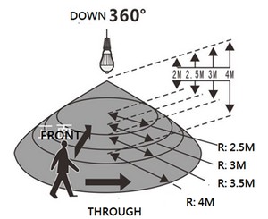 Sensing range (At 25°C)