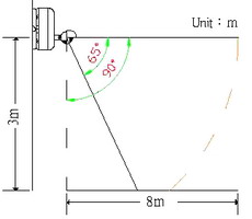 Sensing Range and Distance: 360° pir, 360 degree pir