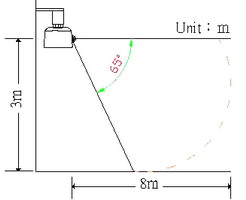 pir sensor light