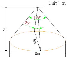 Sensing Range and Distance: Split Type Sensor