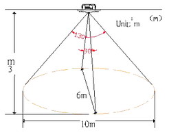 Sensing Range and Distance: PIR-611 Embeded Sensor