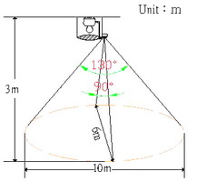 Sensing Range and Distance: Sensor Lights