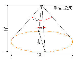 Sensing Range and Distance: Multi Sensors