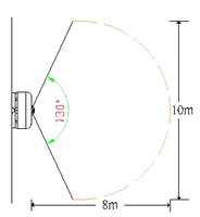 Large Lens Sensor