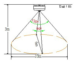 Sensing Range and Distance: Small Lens Sensor 