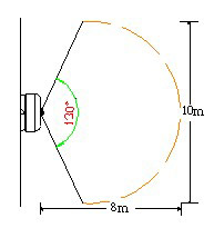 Sensing Range and Distance: Small Light Sensor