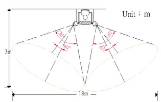 Sensing Range and Distance: UFO Sensor 